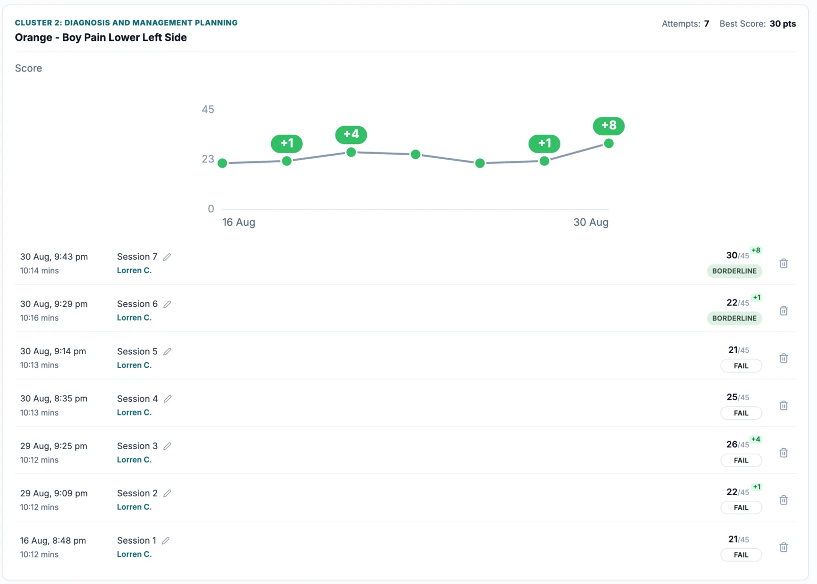 ADC Ready attempt history with score progression chart