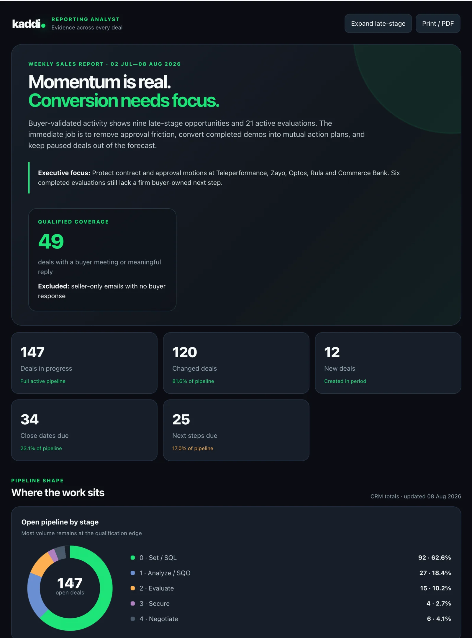 Kaddi weekly sales report with pipeline metrics and stage breakdown